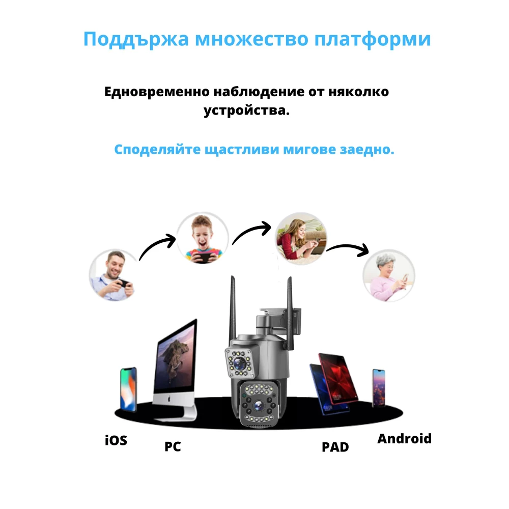 Външна WiFi двойна камера с микрофон, нощно виждане и следене на движение, слот за SD карта, 2MP+2MP - SC03-W